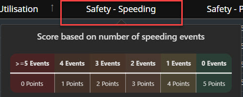Speed Operator Scorecard.jpg