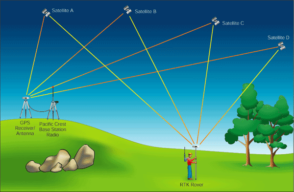 RTK.gif