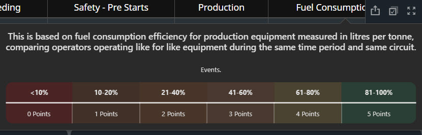 Fuel Consumption Operator Scorecard.jpg