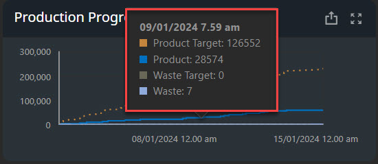 Tool tip for production targer=ts.jpg