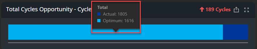 Total cycles.jpg
