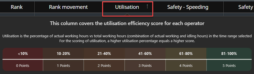 Operator Scorecard Tool Tip.jpg